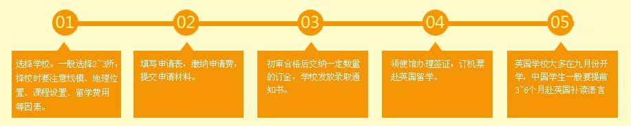 申请英国高中留学基本步骤