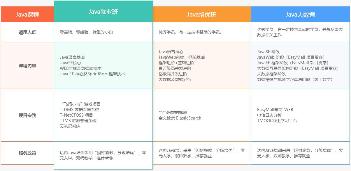 廈門java培訓_java培訓多少錢_廈門達內教育-愛培訓