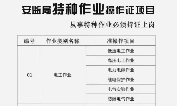 惠州电工证考试培训机构
