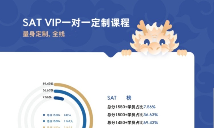 SATVIP一对一定制课程